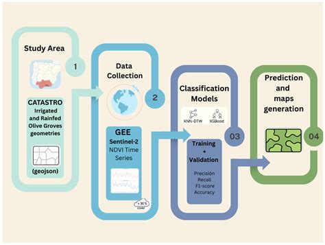 A Machine Learning Approach to Generate High-Resolution Maps of ...