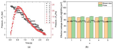 In Situ Airtightness Measurement Using Compressed Air Flow Characteristics