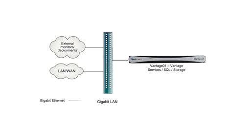Image result for Vantage Telestream Workflow Tutorial