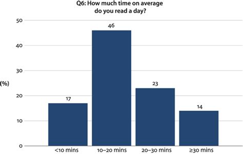 Image result for Reading Time