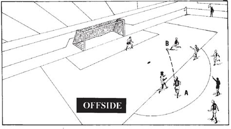 Football Offside Rule Explained 的图像结果