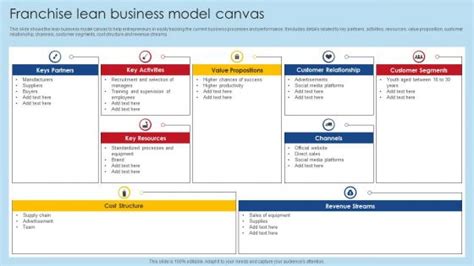 Lean Canvas Model 的图像结果