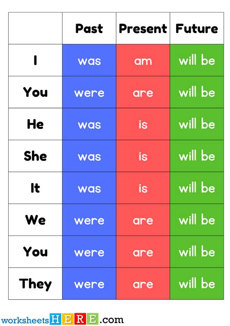 Past Present and Future Tense Table PDF Worksheet For Students ...
