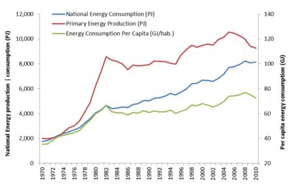 Mexico Energy Situation - energypedia