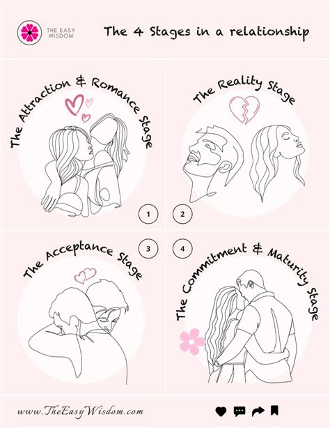 There are 4 Stages in a Relationship: Which One Are You in?👈️