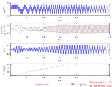 Image result for Simulation Machine Asynchrone