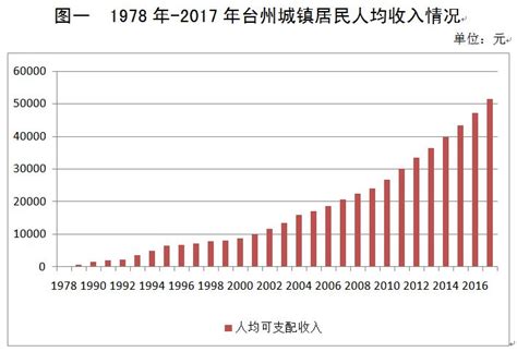 中国中等收入群体超4亿 月入多少才算中等收入群体？_手机新浪网
