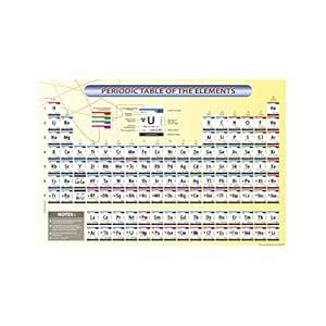 Anne Print Solutions® Periodic Table Of The Elements Gumming Vinyl Self ...