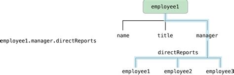 Image result for Coding Object's Key Vale Pairs