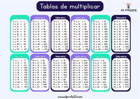 Poster Tablas De Multiplicar Para Niños Poster Tablas De Multiplicar ...