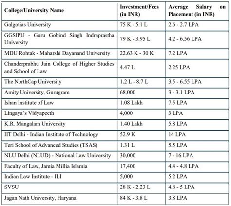 Top Law colleges In Delhi NCR – Lloyd Law College