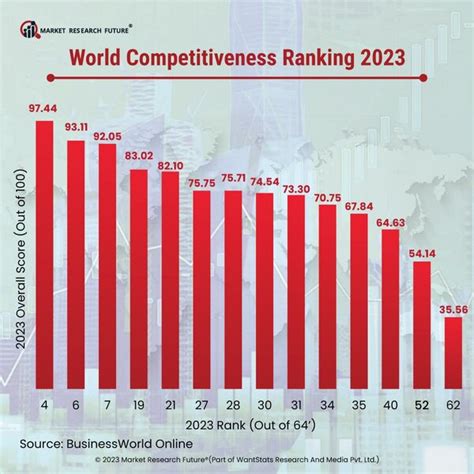 Competitiveness 的图像结果