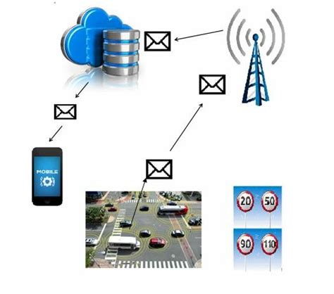 Image result for Smart Intelligent System