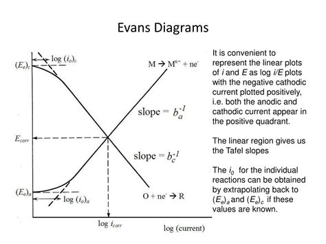 Image result for Alignment Types Chart