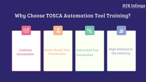 Image result for Tosca UI Testing