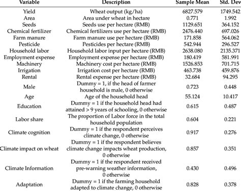 Image result for Basic Statistics Variable Names