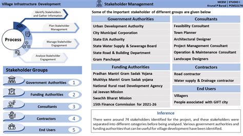 Village Infrastructure Development | CEPT - Portfolio
