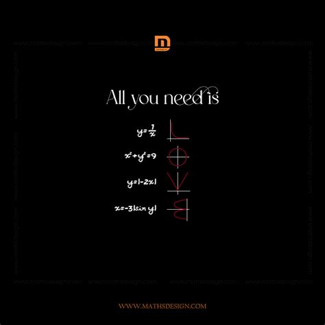 Image result for Love Math Problem