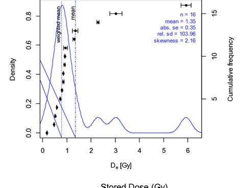 Image result for KDE Plot
