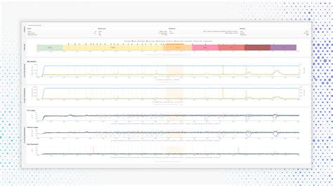 Image result for Relational Database Performance Testing