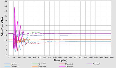 Image result for Cyme Power Flow GUI
