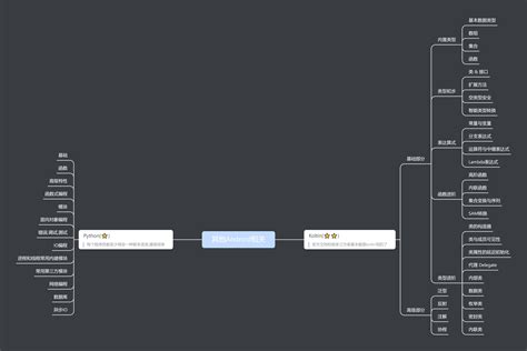 Android Studio Note 的图像结果