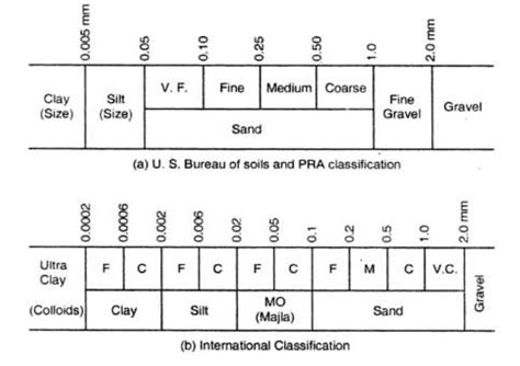 Soil Classification 的图像结果