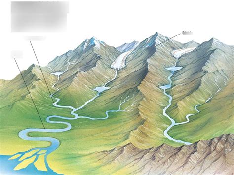 River System 的图像结果