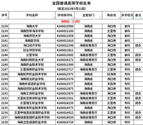 2020年四川工业科技学院专升本拟录取名单（本校）_好老师专升本
