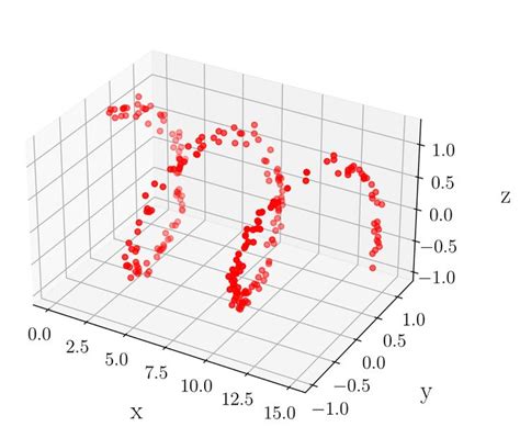 Image result for Data Visualization in Python Project Easy Project
