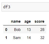 Image result for DF CSV File Python