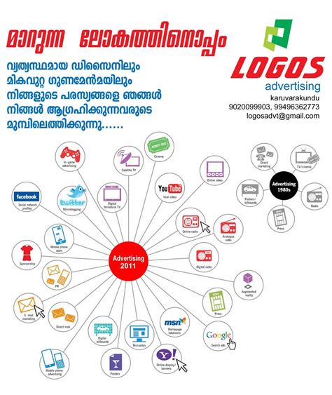 Image result for Advertising Logos