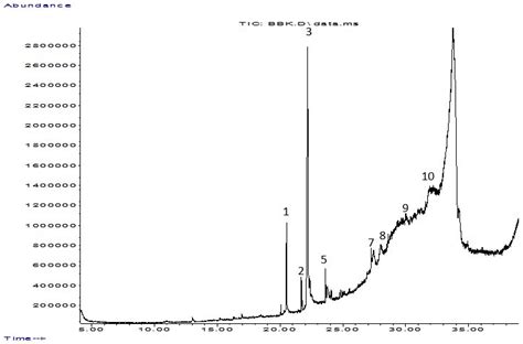 Exploration and Evaluation of Secondary Metabolites from Trichoderma ...