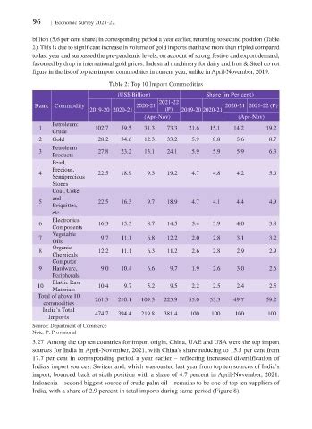 Page 122 - economic_survey_2021-2022