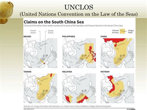 PPT - AP Human Geography Theoretical Model Review PowerPoint ...