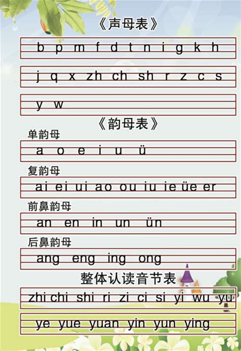 汉语拼音字母与国际音标对照表_文档下载