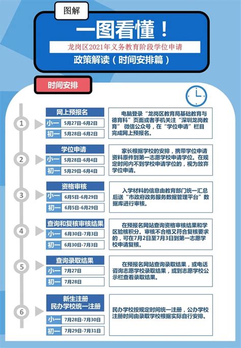 2019龙岗小一学位申请时间、流程一览（报名+结果查询） - 深圳本地宝
