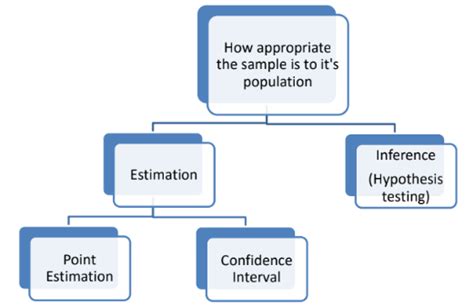 Image result for Define Point Estimate