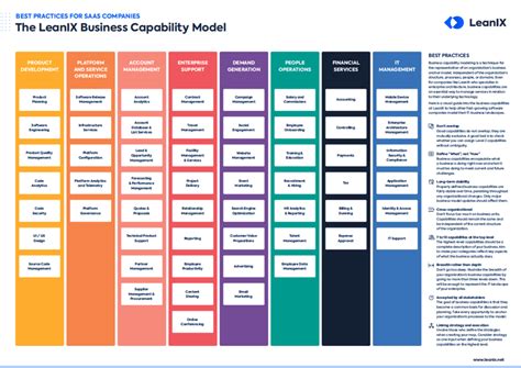 Business Capability Map Examples & Templates | LeanIX