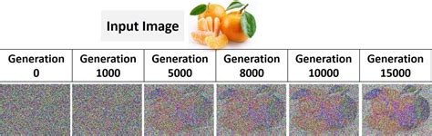 Image result for Python Ggplot2 Genetic Algorithm