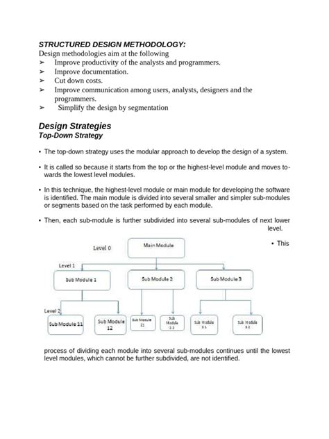 Image result for Structured Design