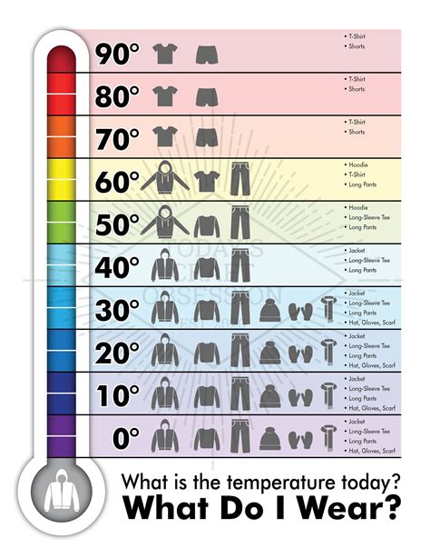 What Temperature Do You Wear Pants at Ronald Cobbs blog