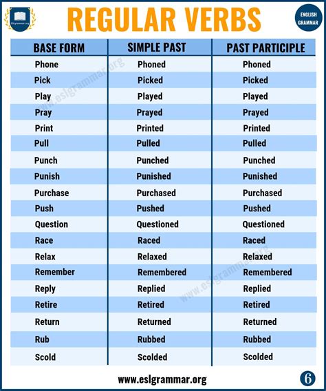 Play Past Participle: Hướng Dẫn Chi Tiết và Cách Sử Dụng Hiệu Quả