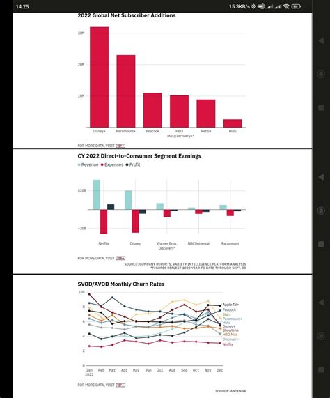 Will Paramount+ And Peacock’s Pivots Be Worth The Pain? : r/boxoffice