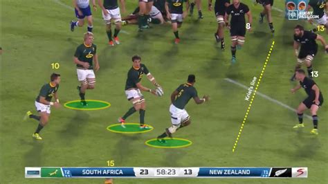 Springboks Match Analysis 的图像结果