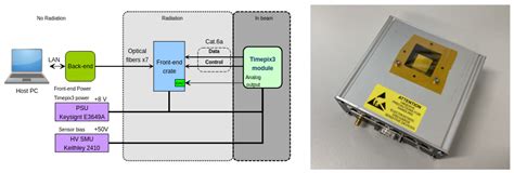 Towards a Timepix3 Radiation Monitor for the Accelerator Mixed ...