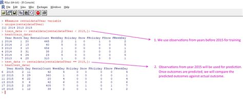 Image result for SQL Predictive Data