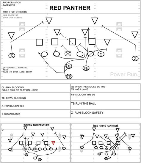 Football Strategy 的图像结果