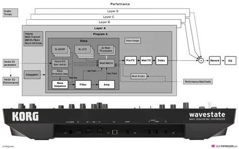 Image result for Korg Wave State Tutorial