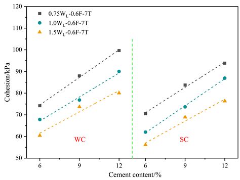 The Influence of Different Curing Environments on the Mechanical ...